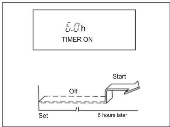 6.0h TIMER ON Start Off Set 6 hours later