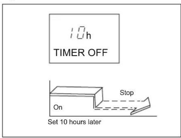 10h TIMER OFF On Stop Set 10 hours later