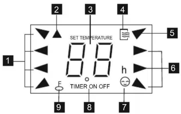 SET TEMPERATURE 8:00 h TIMER ON OFF 1 2 3 4 5 6 7 8 9