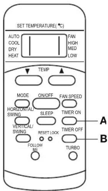SET TEMPERATURE(°C) AUTO COOL DRY HEAT FAN HIGH MED LOW TEMP MODE ON/OFF FAN SPEED HORIZONTAL/ SWING SLEEP TIMER ON VERTICAL/ SWING RESET LOCK TIMER OFF FOLLOW ME TURBO A B