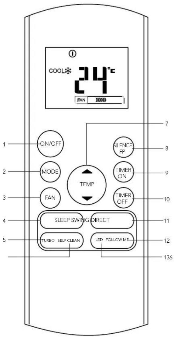 KELVINATOR KSV70CRG - Operation of buttons - 1