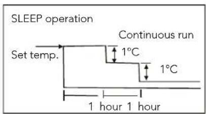 KELVINATOR KSV70CRG - Special functions - 2
