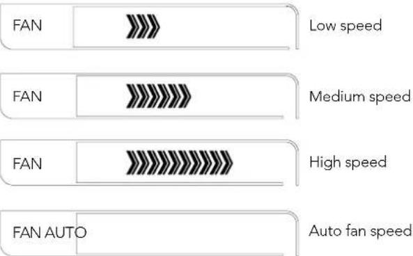 KELVINATOR KSV70CRG - Fan speed indication - 1