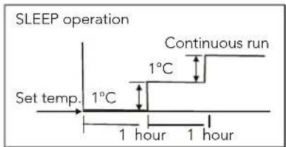 KELVINATOR KSV70CRG - Special functions - 1