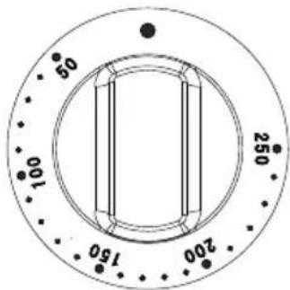50 100 250 150 200