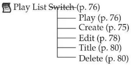 HITACHI DZ-MV200EUK - Understanding Flow of Disc Navigation Menu - 1