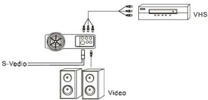 S-Vedio Video VHS
