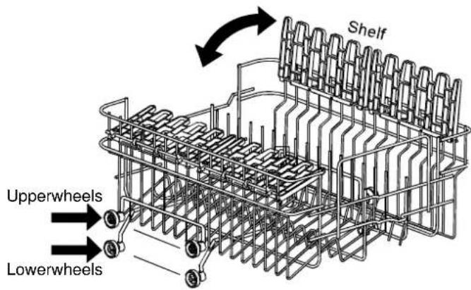 Shelf Upperwheels Lowerwheels