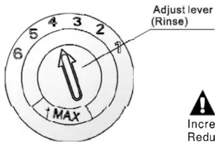 Adjust lever (Rinse) MAX Incre Redu