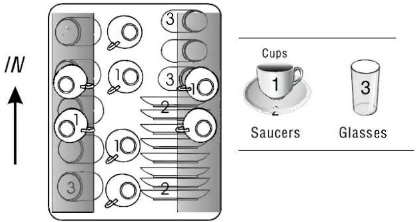 IN Cups 1 2 Saucers 3 Glasses