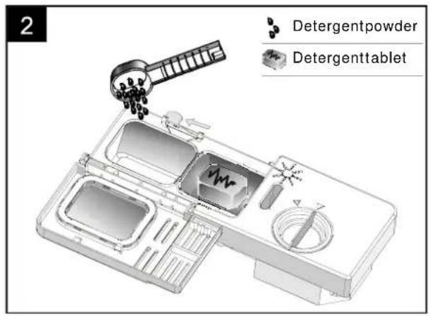 2 Detergentpowder Detergenttablet