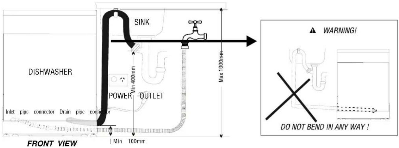 SINK DISHWASHER MIN 400mm POWER OUTLET INLET PIPE CONNECTOR Drain PIPE CONNECTOR MIN 100mm MAX 1000mm FRONT VIEW WARNING! DO NOT BEND IN ANY WAY!
