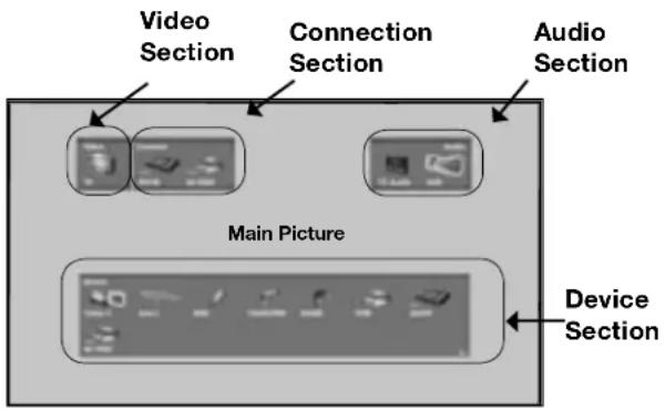 Video Section Connection Section Audio Section Main Picture Device Section