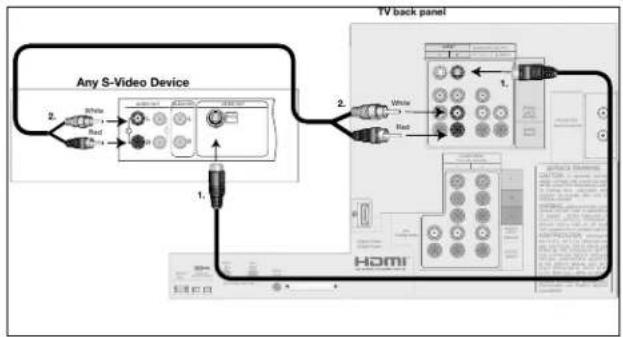 MITSUBISHI WS-55615A - Satellite Receiver or Other Device with S-Video - 1