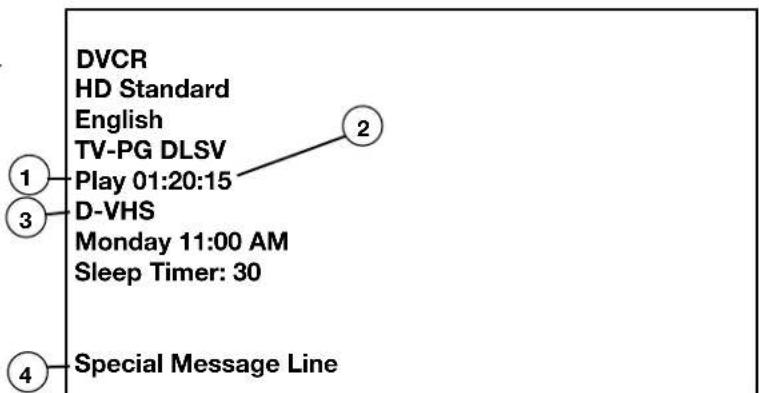 DVCR HD Standard English TV-PG DLSV Play 01:20:15 D-VHS Monday 11:00 AM Sleep Timer: 30 Special Message Line