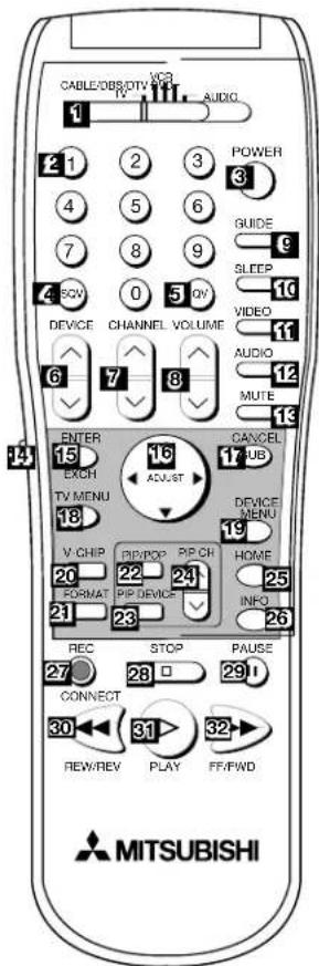 CABLE/OBS/DTV VOUT TV AUDIO 1 2 1 3 POWER 4 GUIDE 5 SLEEP 6 7 0 5 DV 8 DEVICE CHANNEL VOLUME 9 10 VIDEO 11 AUDIO 12 MUTE 13 14 ENTER 15 CANCEL 16 USB 17 TV MENU 18 ADJUST 19 DEVICE MENU 20 V CHIP 21 PIP/POP RIP/CH HOME 22 FORMAT 23 PIP/DEVICE INFO 24 25 26 REC STOP PAUSE 27 CONNECT 28 29 30 31 32 33 NEW/REV PLAY FF/PWD MITSUBISHI
