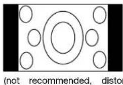 (not recommended, distor