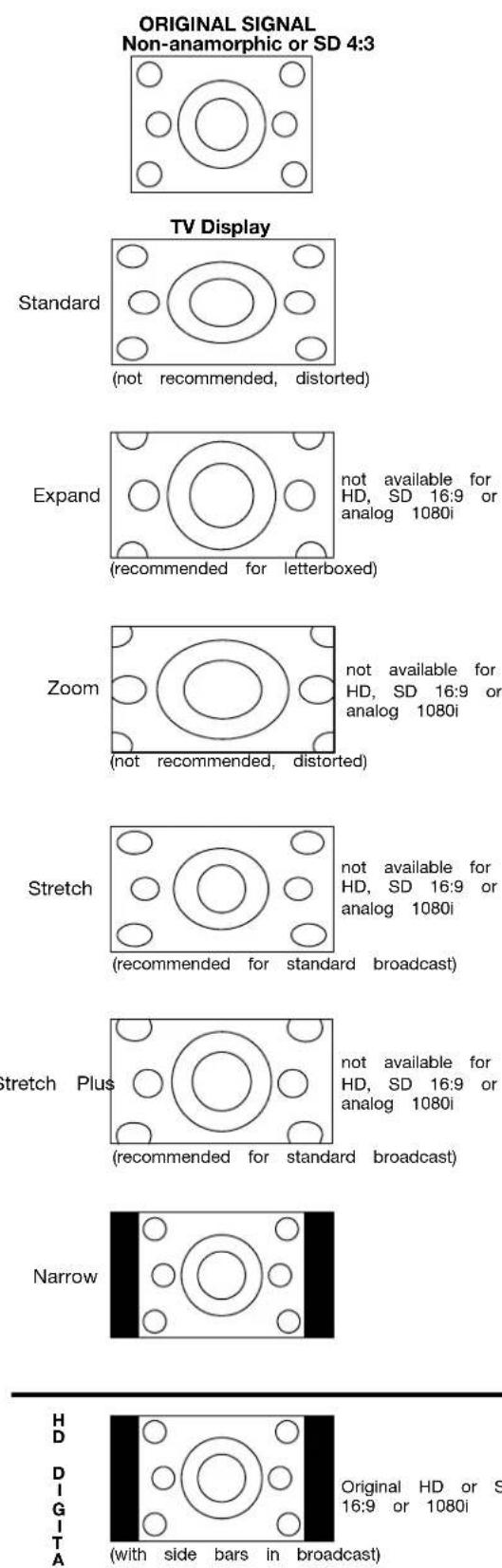 MITSUBISHI WS-55615A - Display Formats, continued - 1