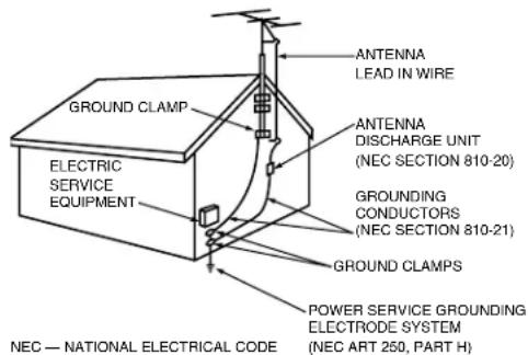 ANTENNA LEAD IN WIRE GROUNDS CLAMP ELECTRIC SERVICE EQUIPMENT ANTENNA DISCHARGE UNIT (NEC SECTION 810-20) GROUNDING CONDUCTORS (NEC SECTION 810-21) GROUND CLAMPS POWER SERVICE GROUNDING ELECTRODE SYSTEM (NEC ART 250, PART H) NEC — NATIONAL ELECTRICAL CODE