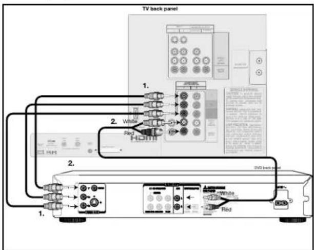 TV back panel 1. 2. White Red HDMI DVD back panel 1. 2.