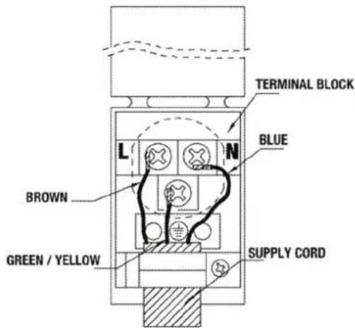 TERMINAL BLOCK L N BLUE BROWN GREEN / YELLOW SUPPLY CORD