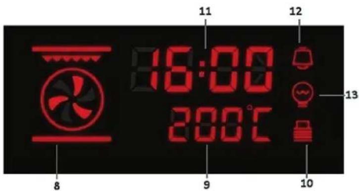 11 12 13 8 9 200°C 10