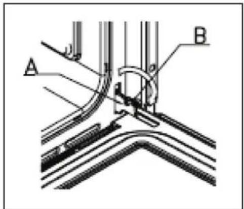 A B