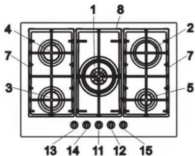 BLANCO CGG452FFC - DESCRIPTION OF HOBS - 4
