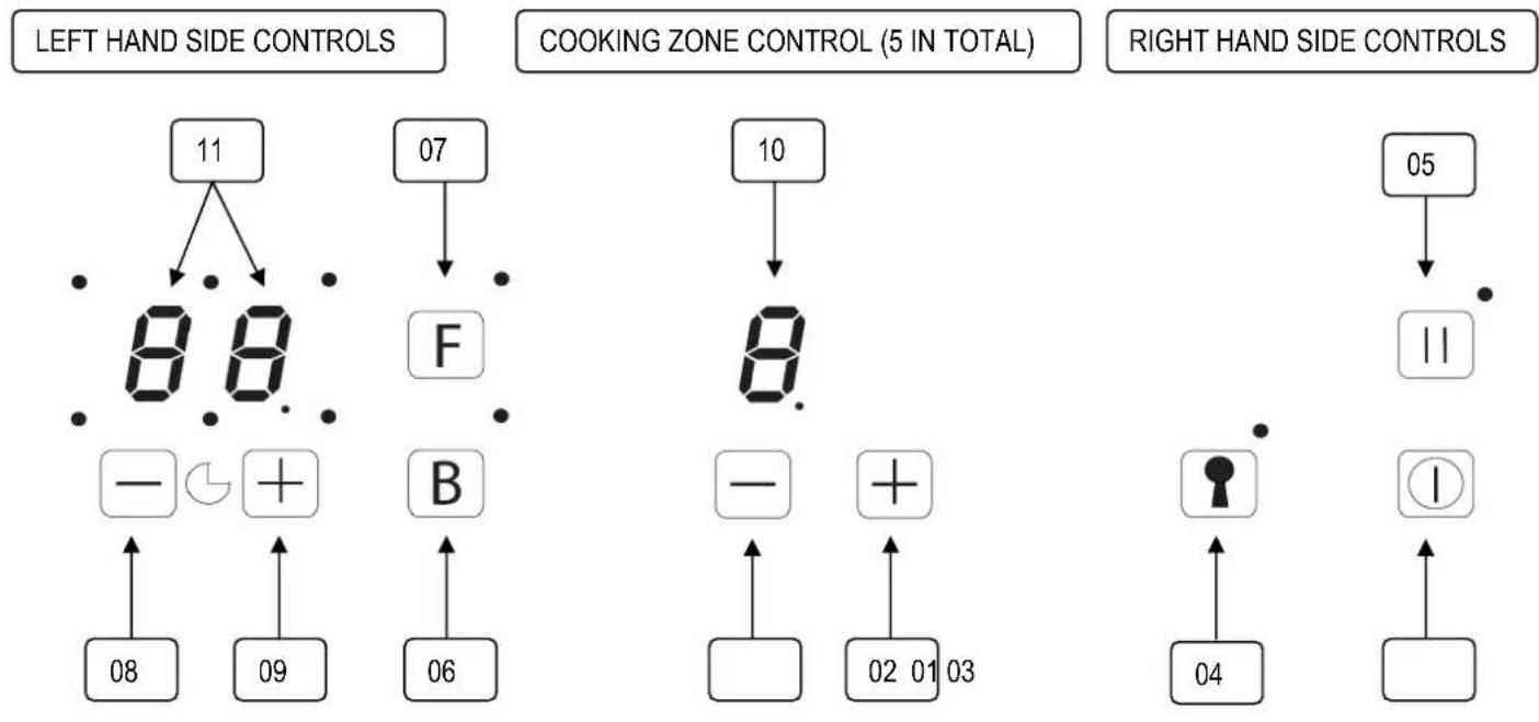 BLANCO BIC95T - OPERATING INSTRUCTIONS - 1