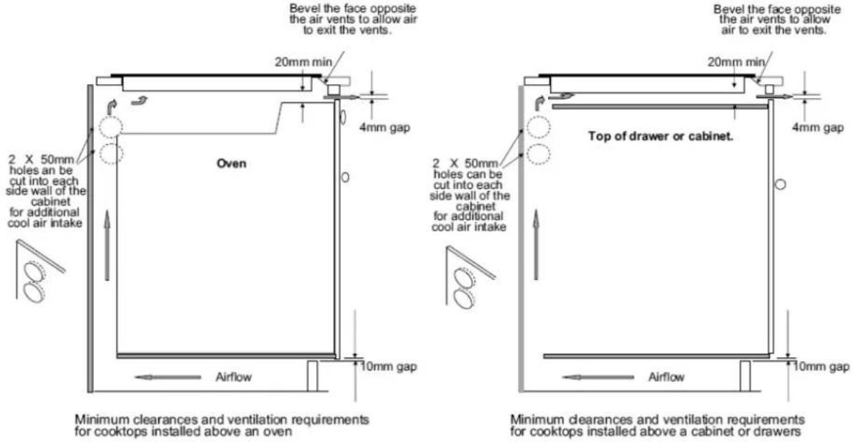 BLANCO BIC95T - INSTALLATION OF BUILT IN COOKTOP - 2