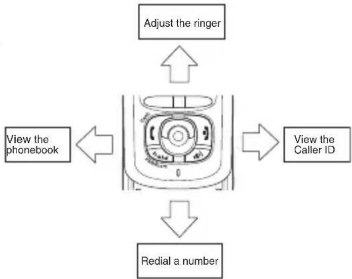 UNIDEN DCX 770 - Using the joystick - 1