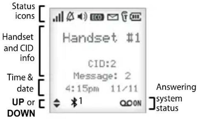 UNIDEN D3580 - Reading the Display - 1