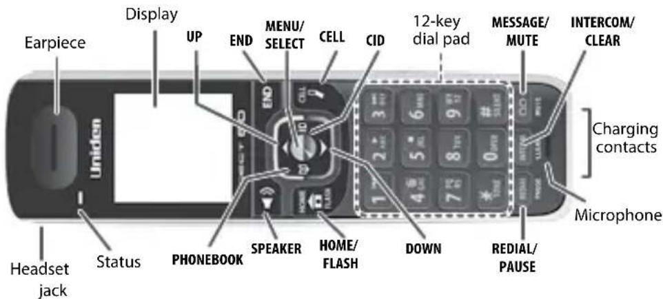 UNIDEN D3580 - Parts of the Handset - 1