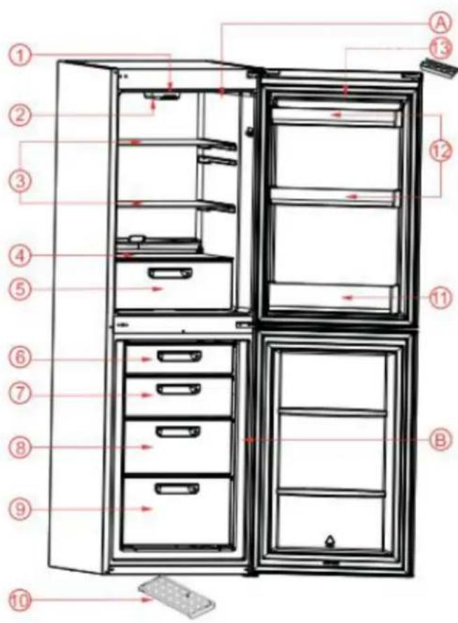 Labeled diagram of a refrigerator interior showing numbered compartments and storage areas