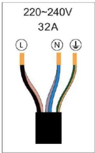 220~240V 32A L N