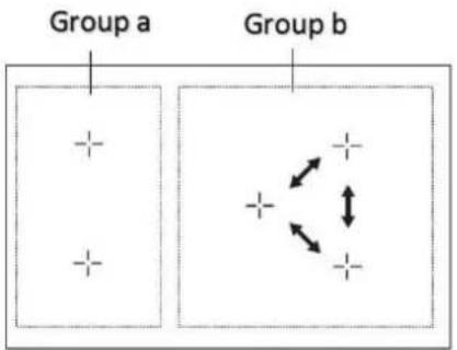 Group a Group b