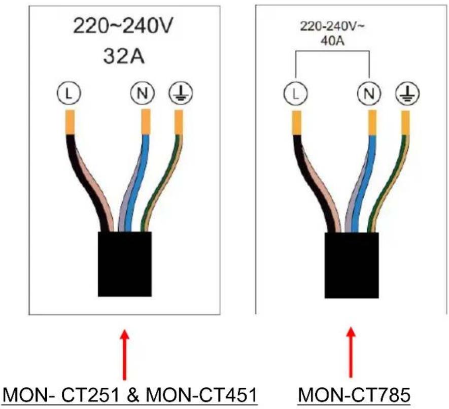 220~240V 32A MON-CT251 & MON-CT451 220-240V~ 40A MON-CT785