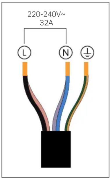 220-240V~ 32A L N ⊥