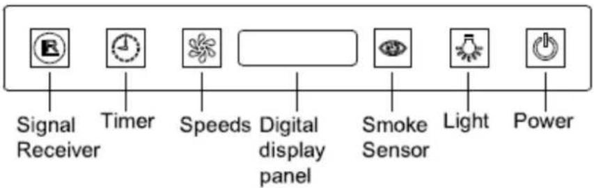 Signal Receiver Timer Speeds Digital display panel Smoke Sensor Light Power