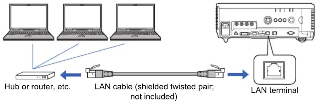 CANON REALiS WX6500 - Connection Methods - 1
