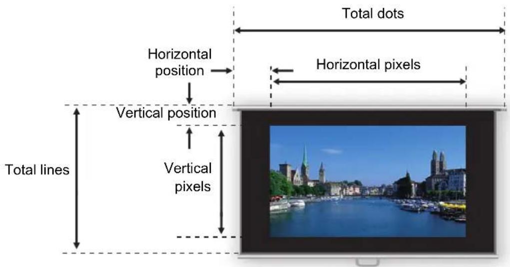 CANON REALiS WX6500 - Input signal settings - 2
