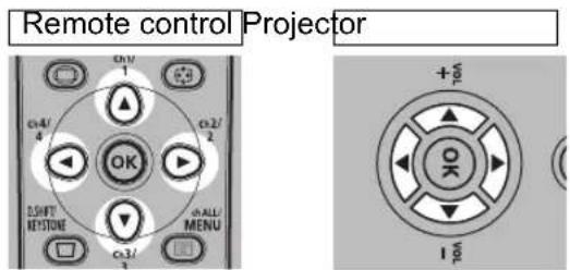 CANON REALiS WX6500 - ■Adjusting Image Focus - 3