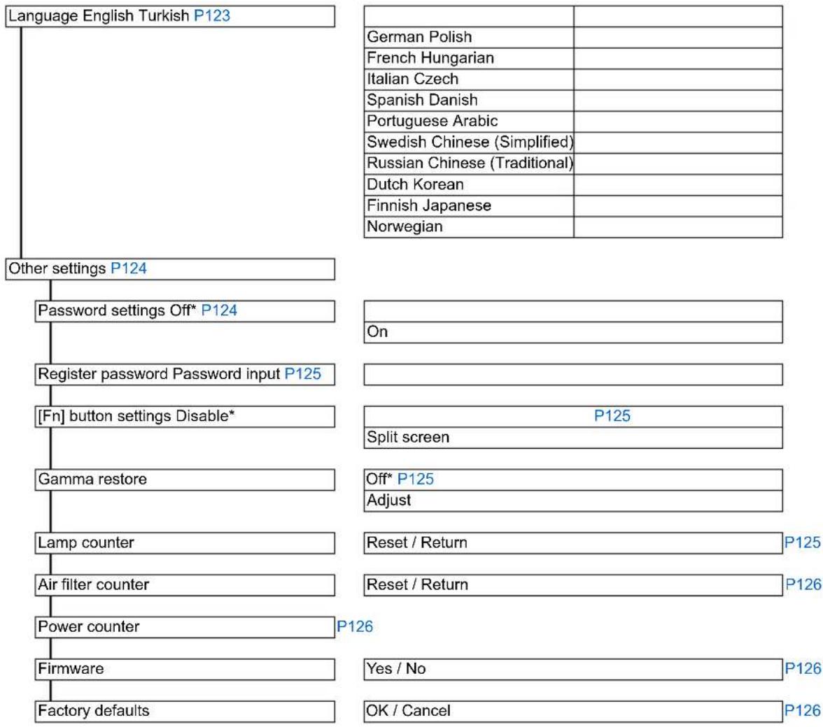 CANON REALiS WX6500 - Menu Configuration - 1