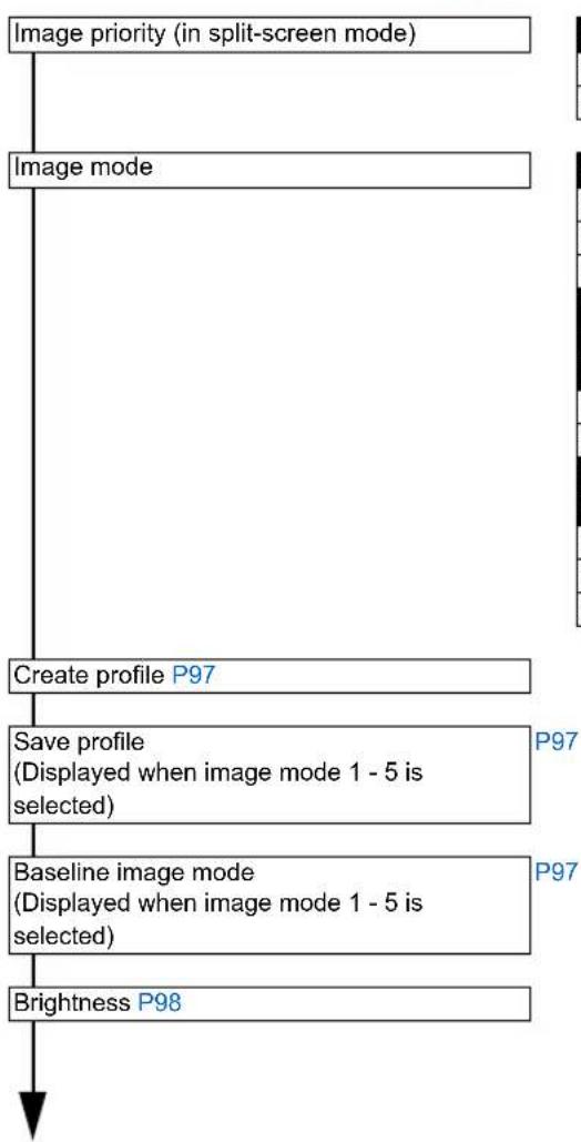 CANON REALiS WX6500 - Image adjustment (P96) - 1