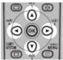 CANON REALiS WX6500 - Useful when: - 3