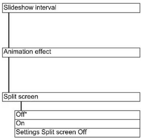 CANON REALiS WX6500 - Menu Configuration - 1