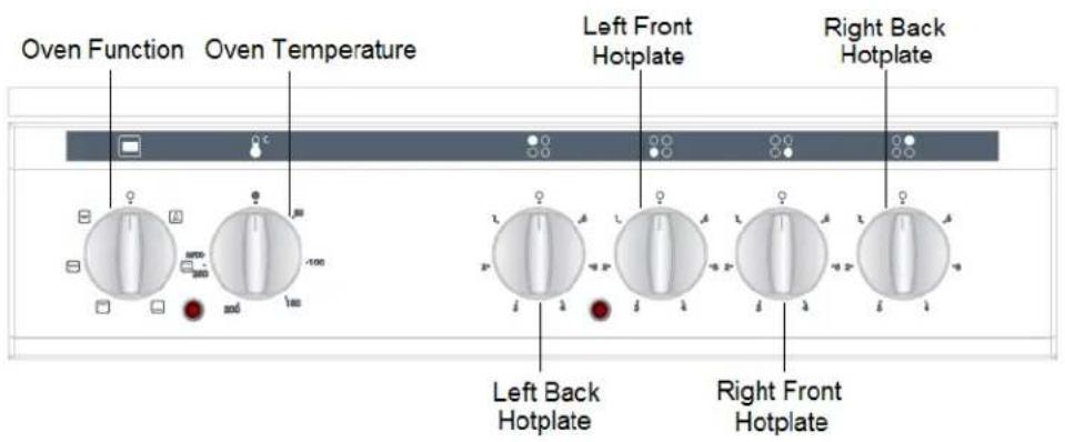 Oven Function Oven Temperature Left Front Hotplate Right Back Hotplate Left Back Hotplate Right Front Hotplate
