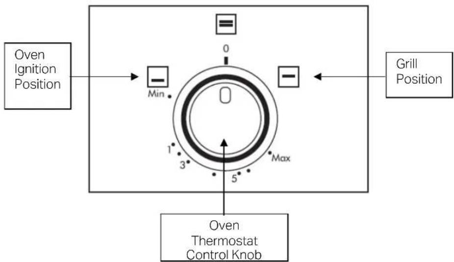 Montpellier MSG50S - Operating the Oven/Grill - 1