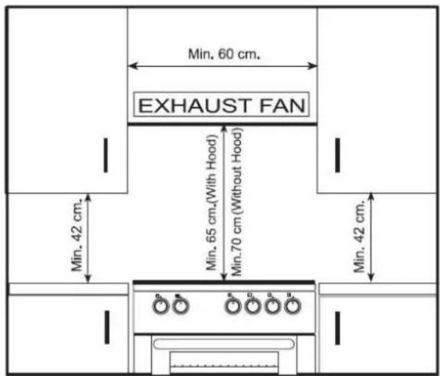 Min. 60 cm. EXHAUST FAN Min. 42 cm. Min. 65 cm.(With Hood) Min. 70 cm (Without Hood) Min. 42 cm.