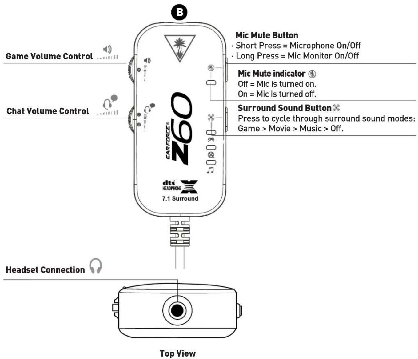 TURTLE BEACH Ear Force Z60 DTS - Parts and Controls - 1